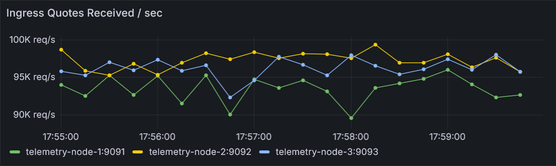 2. Grafana Ingress view