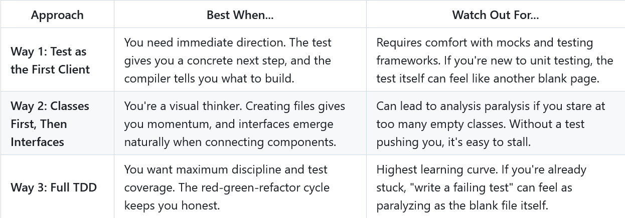 Comparison of the three ways