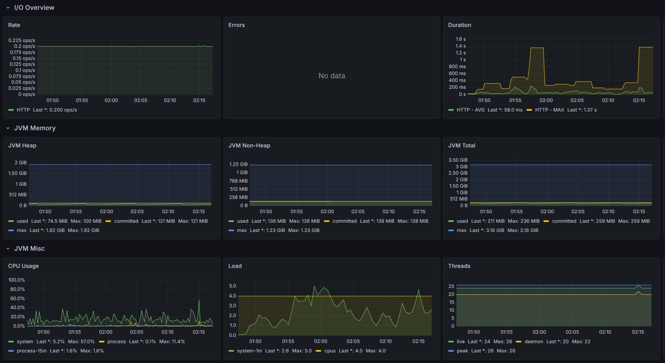 Grafana